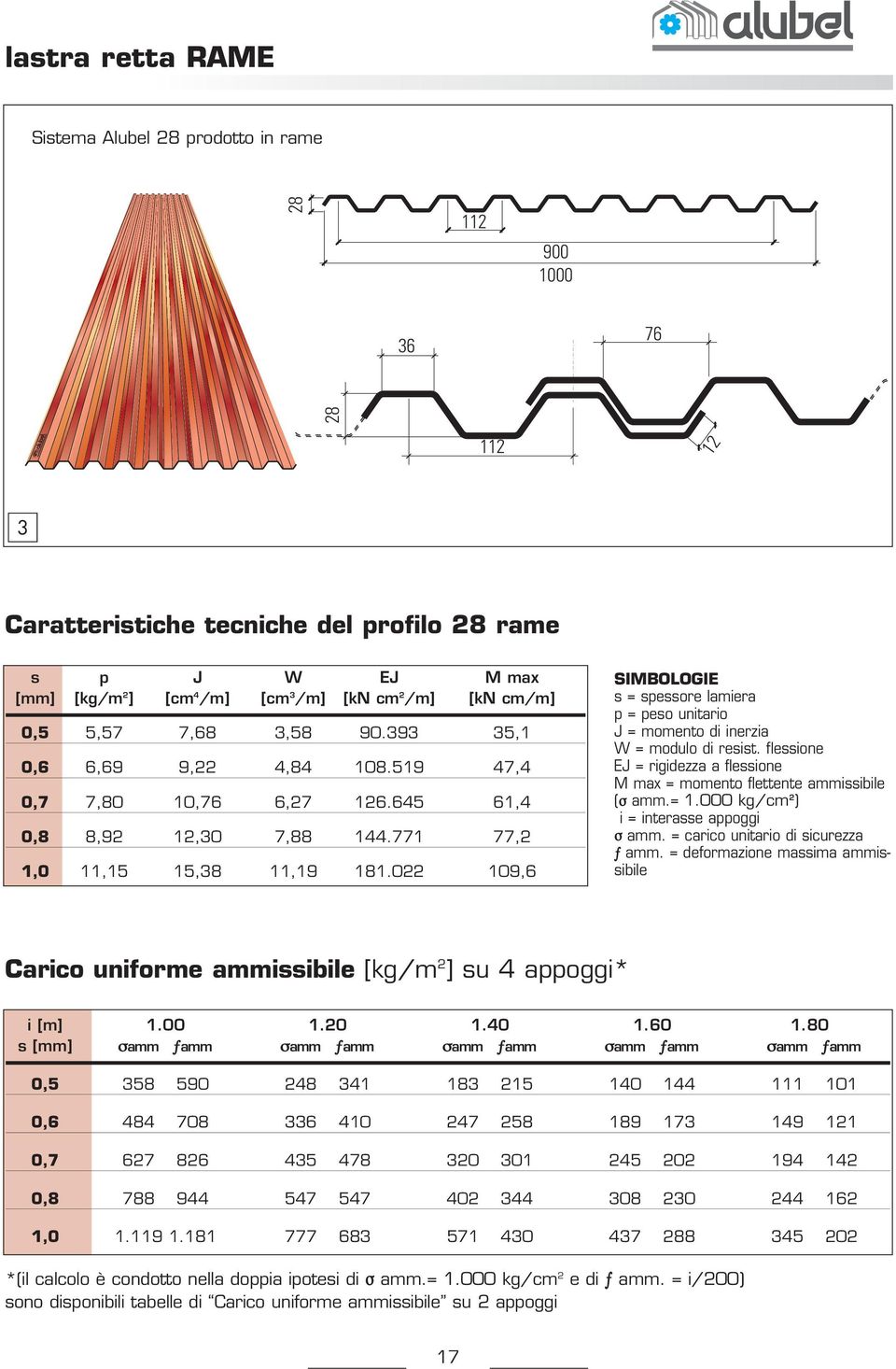 022 109,6 SIMBOLOGIE s = spessore lamiera p = peso unitario J = momento di inerzia W = modulo di resist. flessione EJ = rigidezza a flessione M max = momento flettente ammissibile (σ amm.= 1.