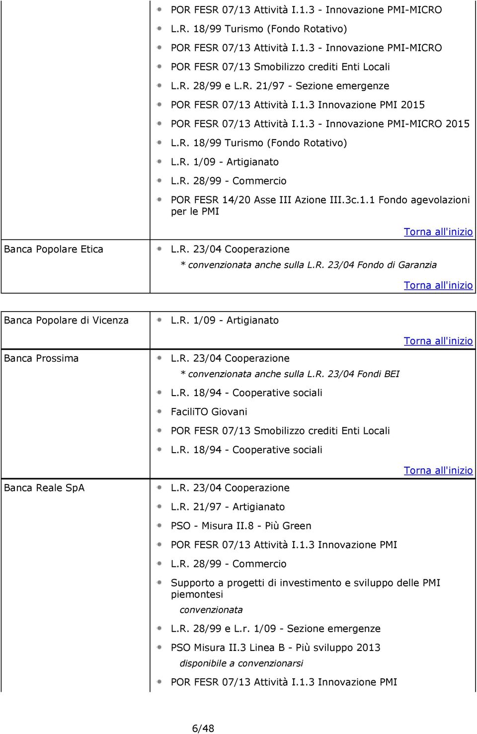 2015 POR FESR 14/20 Asse III Azione III.3c.1.1 Fondo agevolazioni per le PMI Banca Popolare Etica Banca Popolare di Vicenza Banca