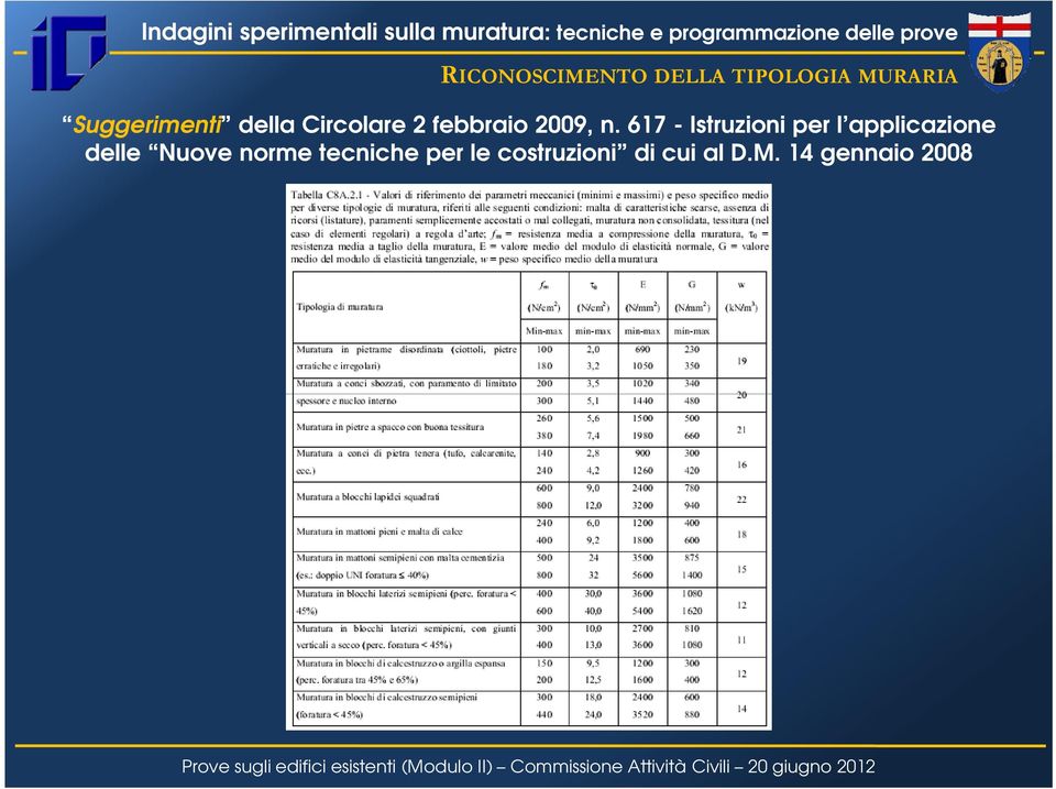 617 - Istruzioni per l applicazione delle Nuove