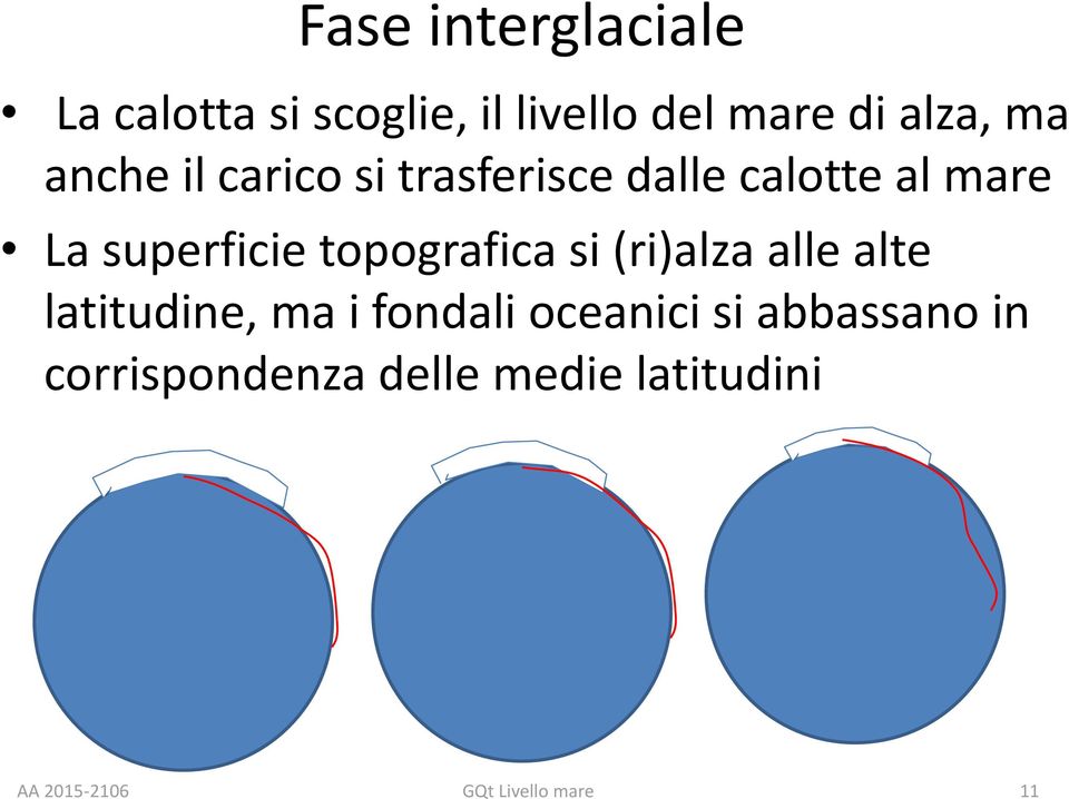 topografica si (ri)alza alle alte latitudine, ma i fondali oceanici si