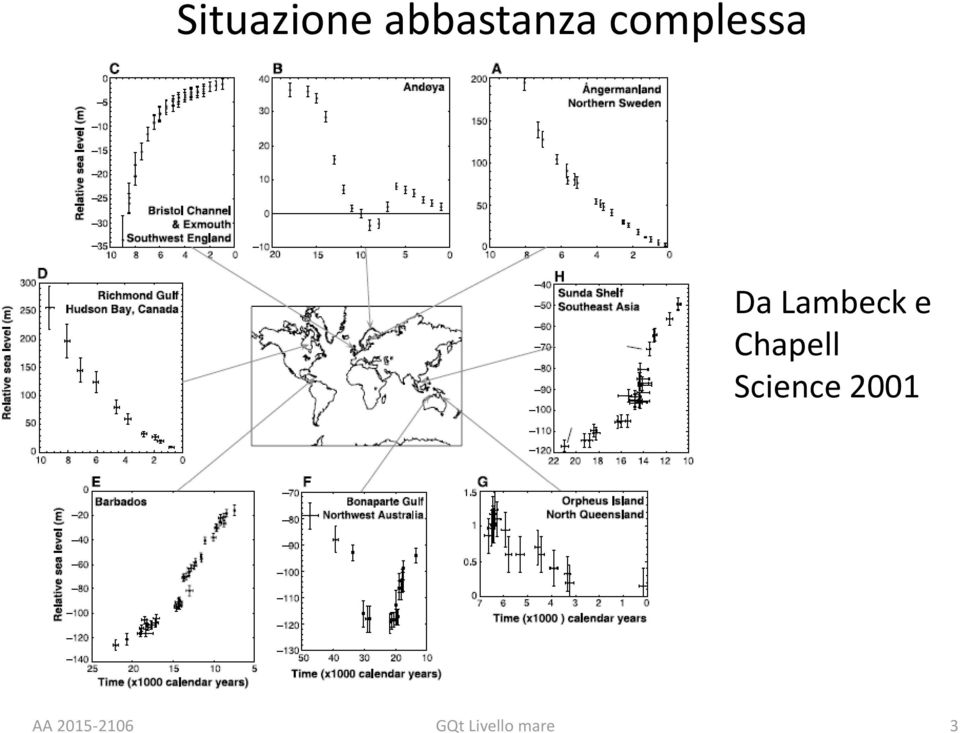 Chapell Science 2001 AA