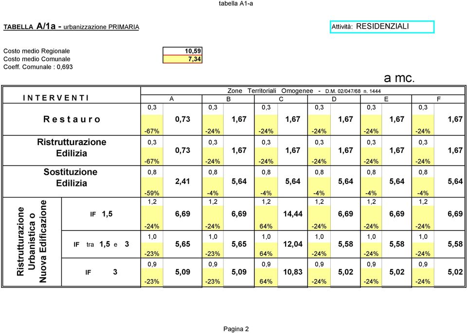 Sostituzione 0,8 0,8 0,8 0,8 0,8 0,8-59% -4% -4% -4% -4% -4% -24% -24% 64% -24% -24% -24% IF tra 1,5 e 3 5,65 5,65 12,04 2,41 5,64 5,64 5,64 1,67 1,67 1,67 0,73 1,67