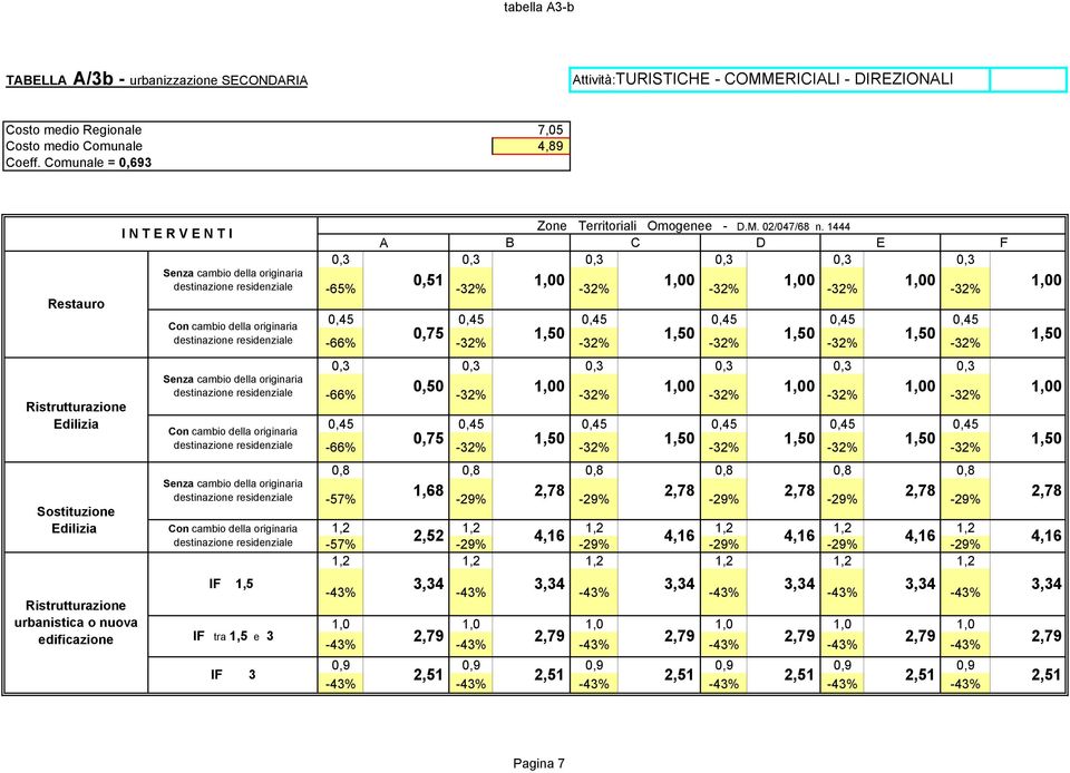 1,50 1,50-66% -66% 0,50 0,75 1,50 1,50 1,50 1,50 1,50-66% 0,8 0,8 0,8 0,8 0,8 0,8-57% 1,68 2,78 2,78 2,78 2,78 2,78 2,52 4,16 4,16