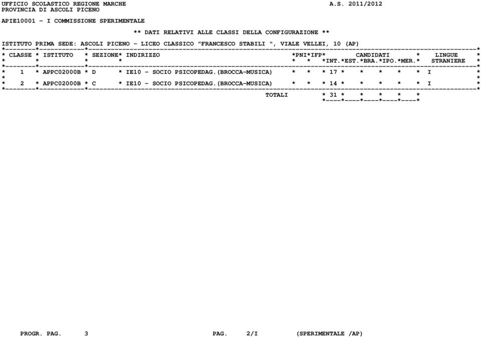CLASSI DELLA CONFIGURAZIONE ** ISTITUTO PRIMA SEDE: ASCOLI PICENO - LICEO CLASSICO "FRANCESCO STABILI ", VIALE VELLEI, 10 (AP) * 1 *