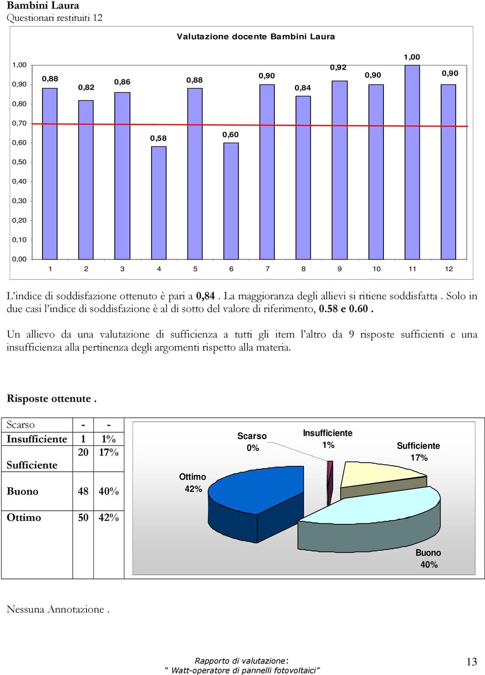 Solo in due casi l indice di soddisfazione è al di sotto del valore di riferimento, 0.58 e 0.60.