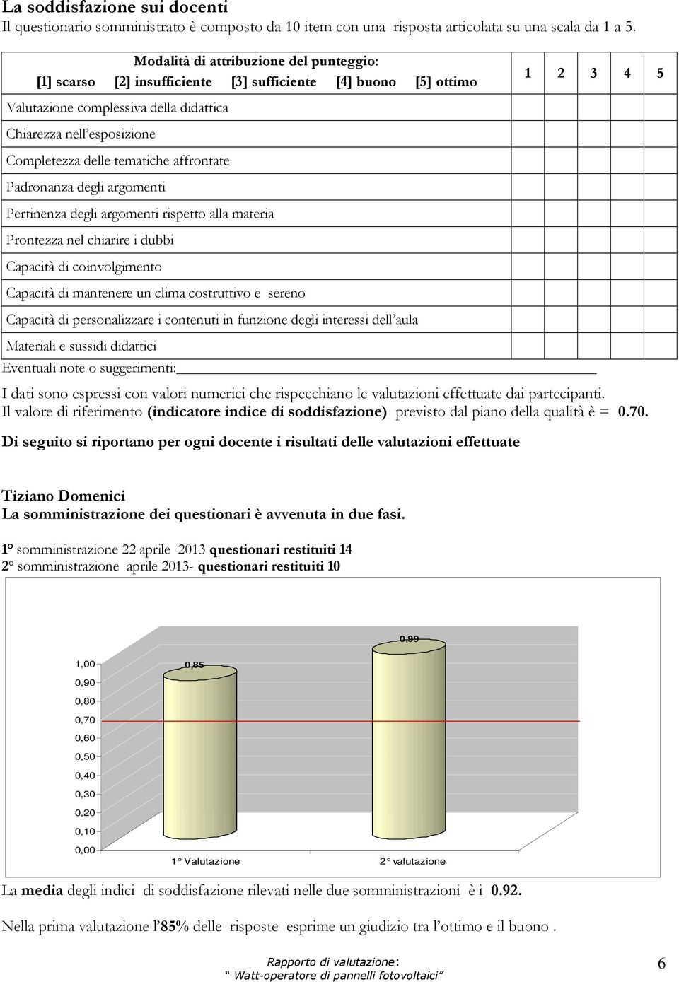 tematiche affrontate Padronanza degli argomenti Pertinenza degli argomenti rispetto alla materia Prontezza nel chiarire i dubbi Capacità di coinvolgimento Capacità di mantenere un clima costruttivo e