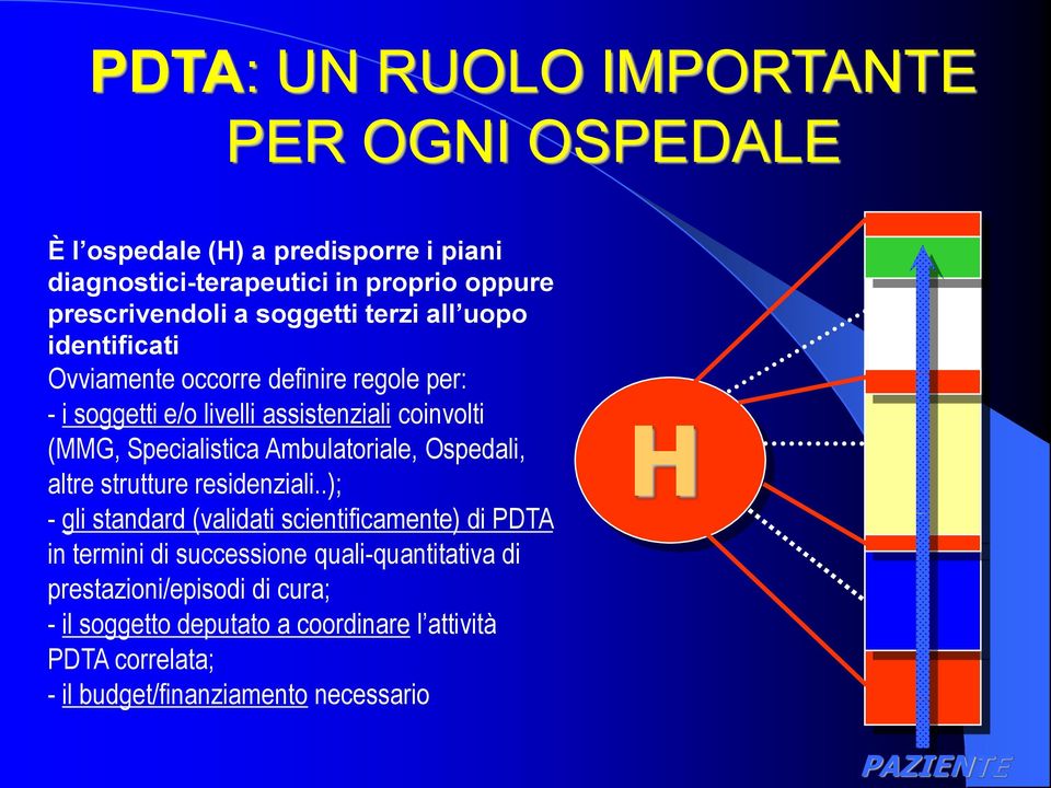 Ambulatoriale, Ospedali, altre strutture residenziali.