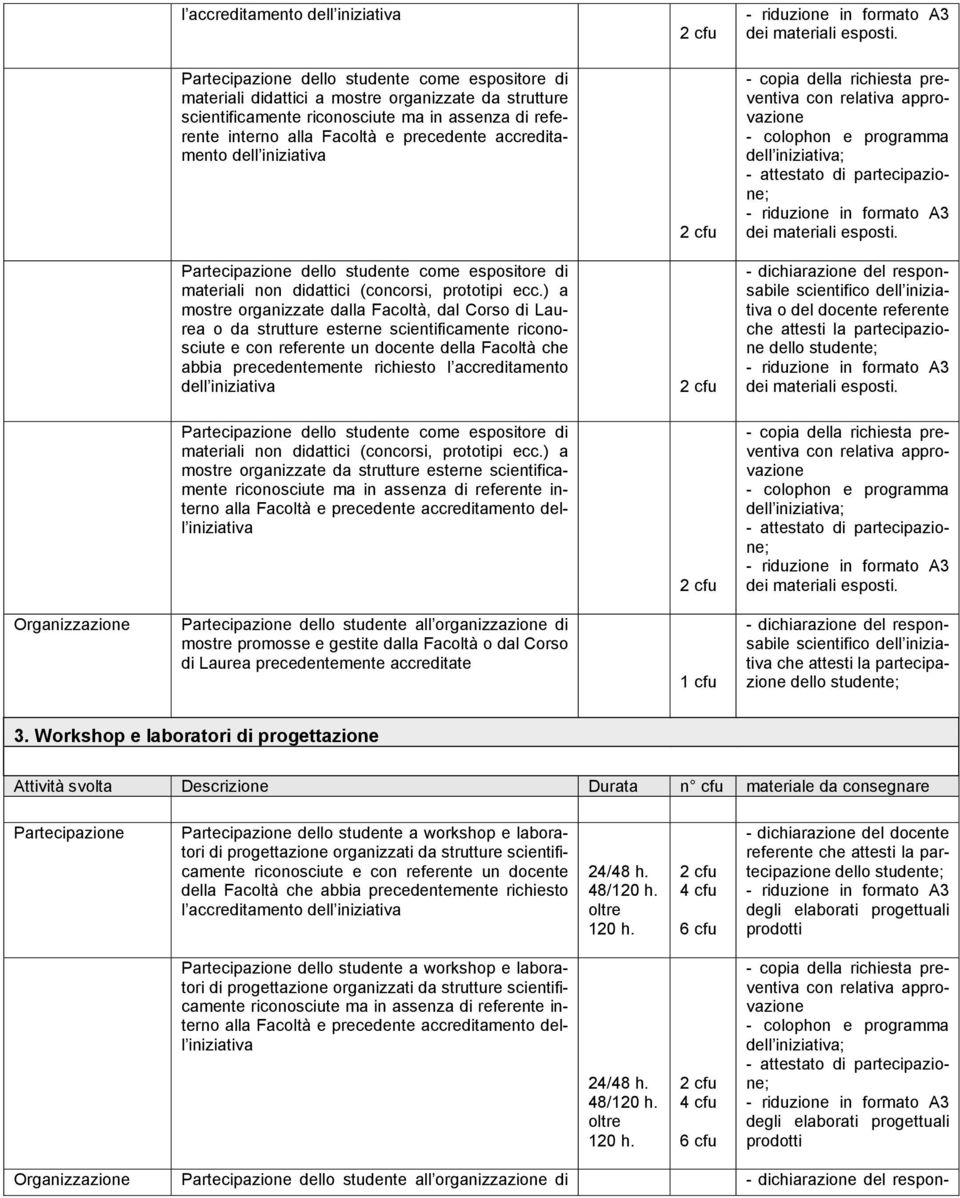 materiali esposti. dello studente come espositore di materiali non didattici (concorsi, prototipi ecc.