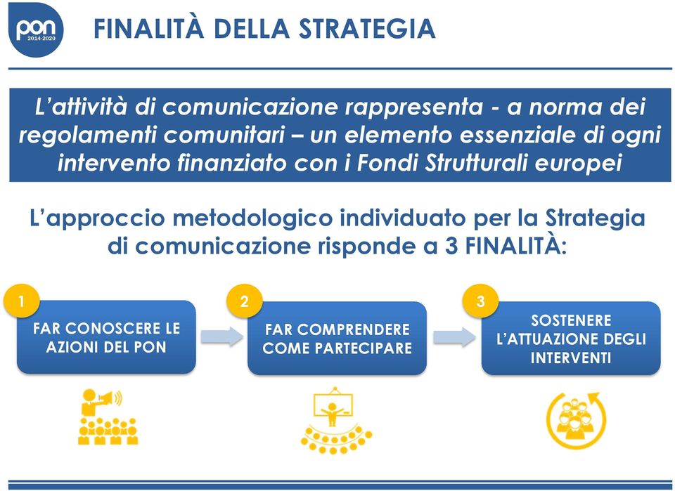 approccio metodologico individuato per la Strategia di comunicazione risponde a 3 FINALITÀ: 1 2 3