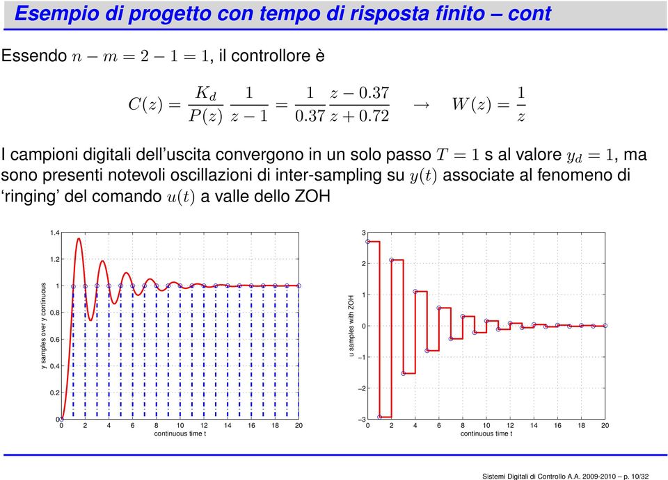 72 W(z) = z I campioni digitali dell uscita convergono in un solo passo T = s al valore y d =, ma sono presenti notevoli oscillazioni di