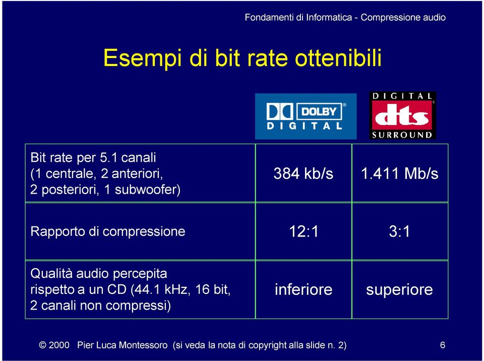 411 Mb/s Rapporto di compressione 12:1 3:1 Qualità audio percepita rispetto a un CD