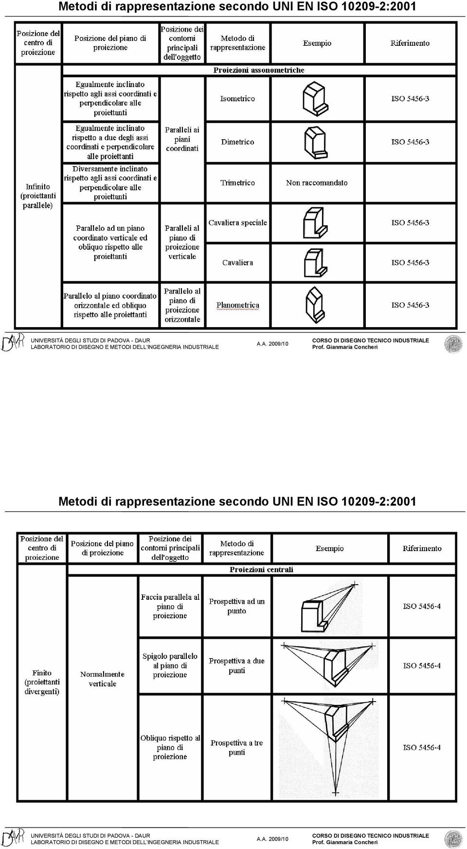 10209-2:2001   10209-2:2001