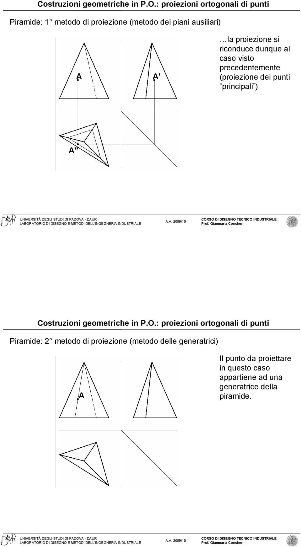 principali ) Piramide: 2 metodo di proiezione (metodo delle generatrici) Il