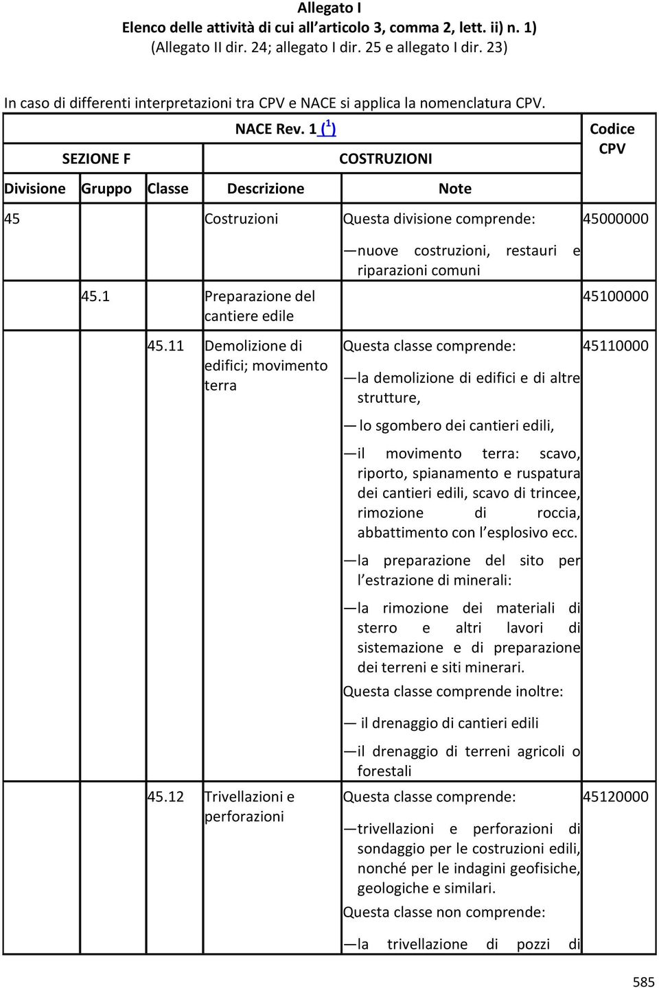 1 ( 1 ) SEZIONE F COSTRUZIONI Codice CPV Divisione Gruppo Classe Descrizione Note 45 Costruzioni Questa divisione comprende: 45000000 45.1 Preparazione del cantiere edile 45.