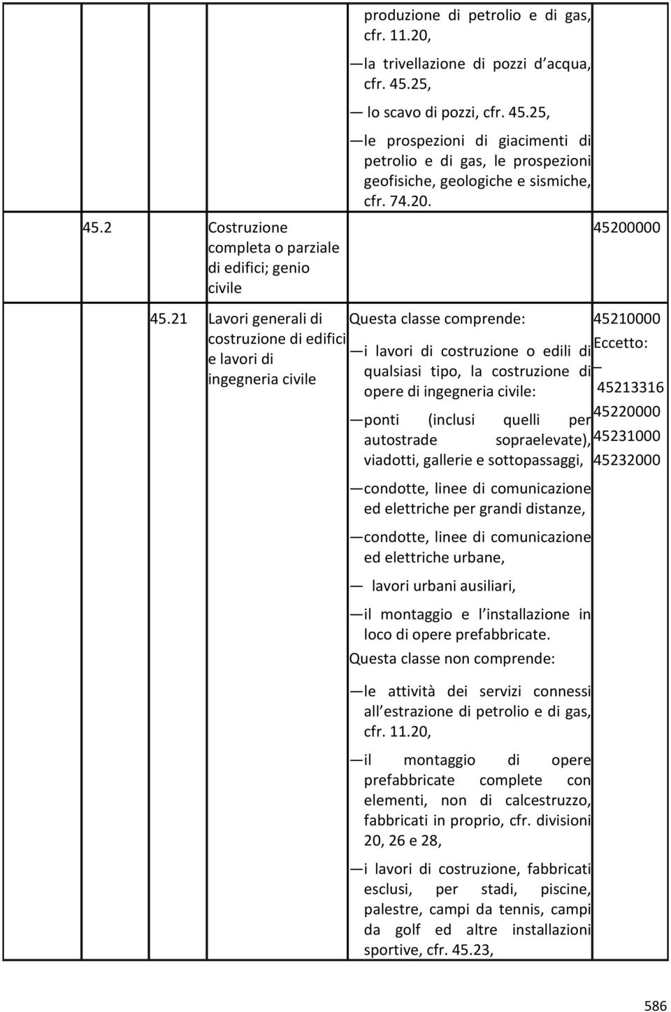 21 Lavori generali di 45210000 costruzione di edifici e lavori di i lavori di costruzione o edili di Eccetto: ingegneria civile qualsiasi tipo, la costruzione di opere di ingegneria civile: 45213316