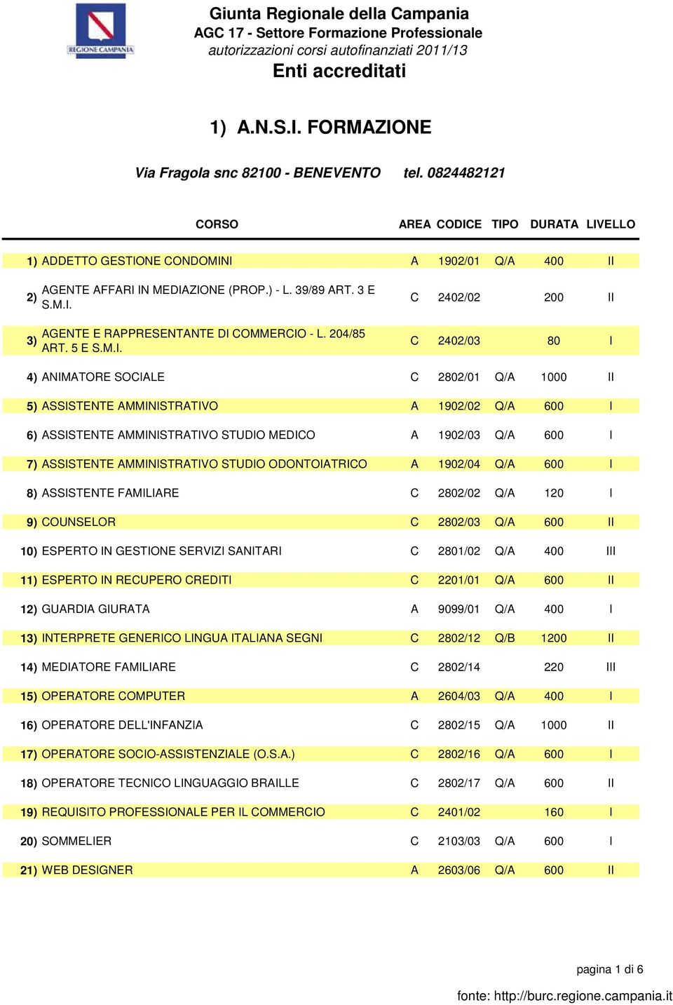 C 2402/02 200 II C 2402/03 80 I 4) ANIMATORE SOCIALE C 2802/01 Q/A 1000 II 5) ASSISTENTE AMMINISTRATIVO A 1902/02 Q/A 600 I 6) ASSISTENTE AMMINISTRATIVO STUDIO MEDICO A 1902/03 Q/A 600 I 7)