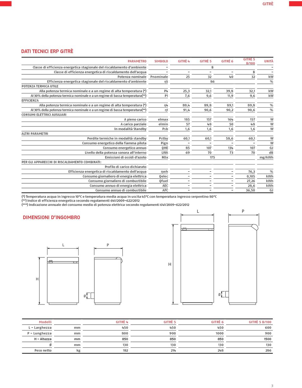 regime di alta temperatura (*) P,, 9,8, kw Al 0% della potenza termica nominale e a un regime di bassa temperatura(**) P 7,6 9,6,9 9,6 kw EFFICIENZA Alla potenza termica nominale e a un regime di