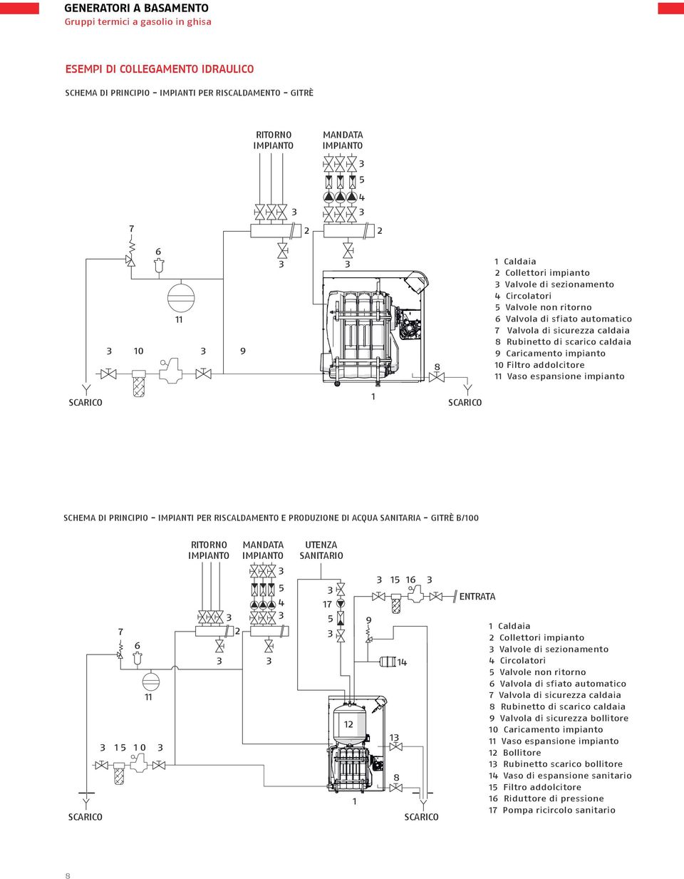 Filtro addolcitore Vaso espansione impianto SCARICO SCARICO SCHEMA DI PRINCIPIO - IMPIANTI PER RISCALDAMENTO E PRODUZIONE DI ACQUA SANITARIA - GITRÈ B/00 SCARICO 7 6 0 RITORNO IMPIANTO MANDATA