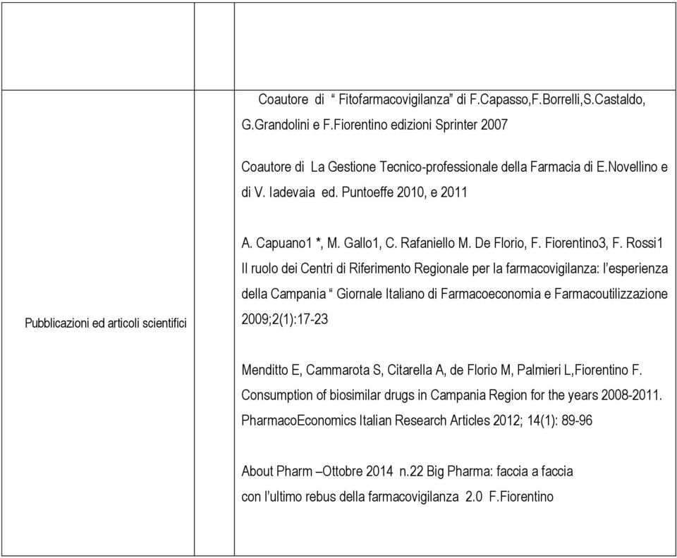 Rossi1 Il ruolo dei Centri di Riferimento Regionale per la farmacovigilanza: l esperienza della Campania Giornale Italiano di Farmacoeconomia e Farmacoutilizzazione 2009;2(1):17-23 Menditto E,