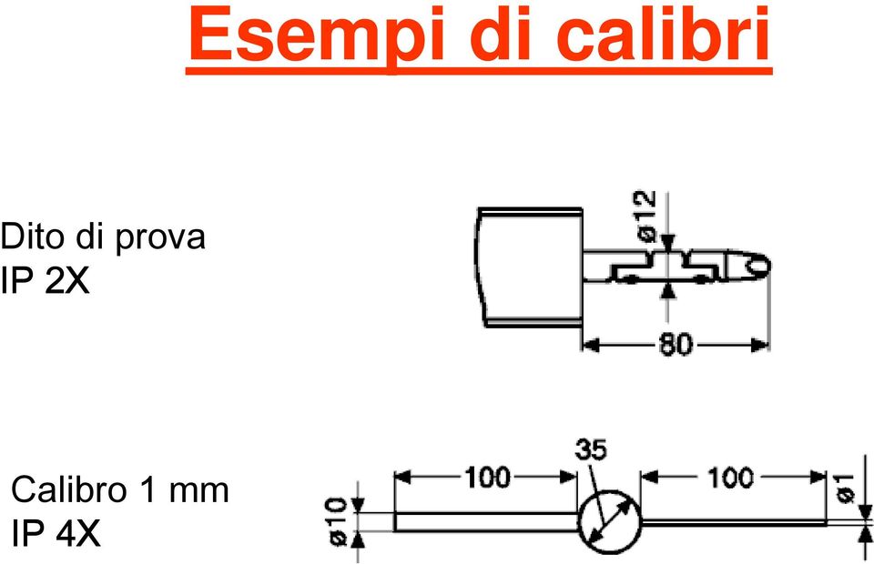 di prova IP