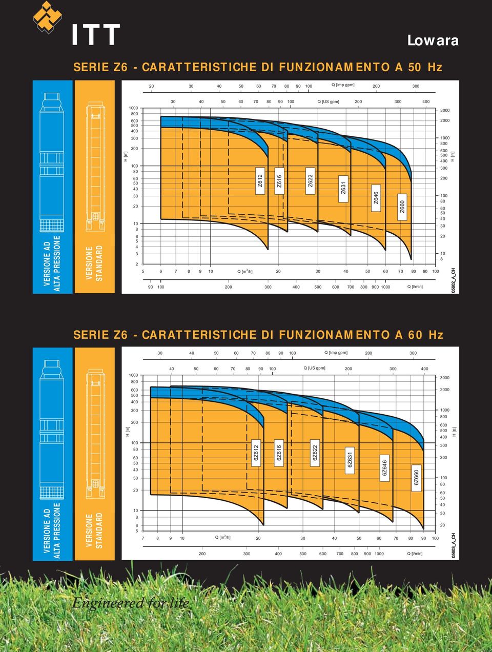 ] 052_A_CH SERIE Z6 - CARATTERISTICHE DI FUNZIONAMENTO A Hz 70 90 100 Q [Imp gpm] 200 0 VERSIONE AD ALTA PRESSIONE VERSIONE STANDARD H [m] 1000 0 0 0 0 0 200 100 20 10 8 6 5 70
