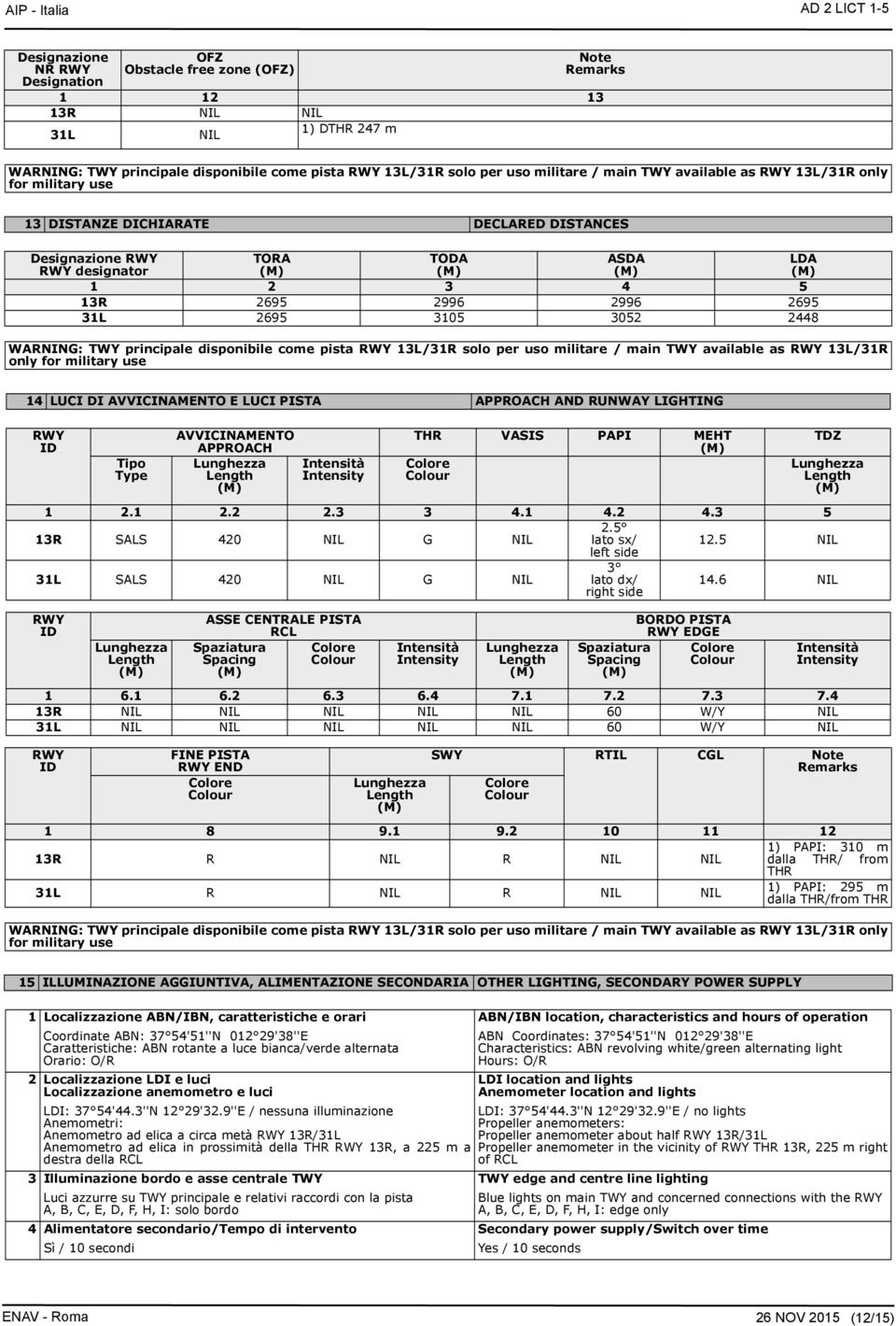 2695 3105 3052 2448 WARNING: TWY principale disponibile come pista RWY 13L/31R solo per uso militare / main TWY available as RWY 13L/31R only for military use 14 LUCI DI AVVICINAMENTO E LUCI PISTA