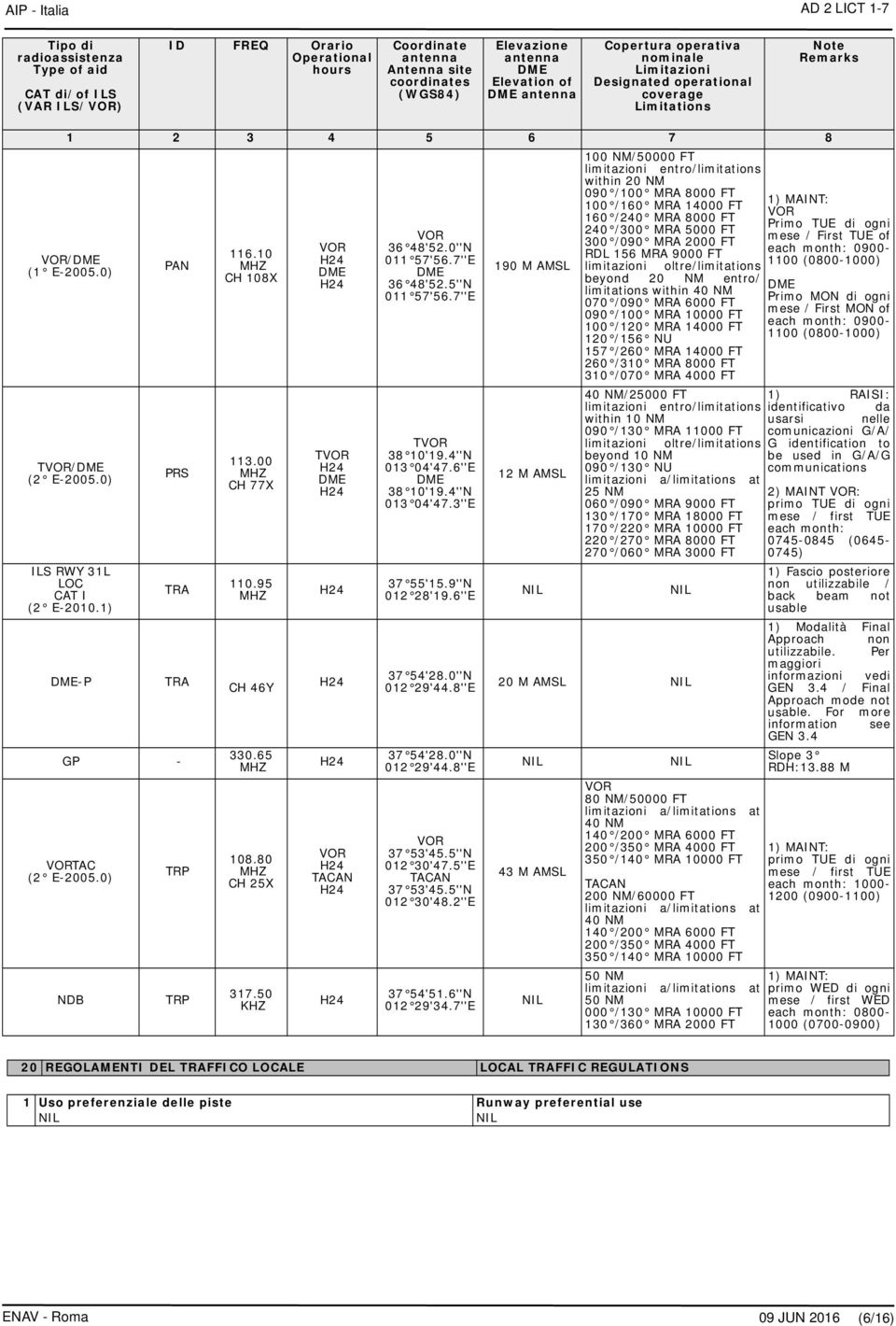 1) -P PAN PRS TRA TRA GP - TAC (2 E-2005.0) NDB TRP TRP 116.10 MHZ CH 108X 113.00 MHZ CH 77X 110.95 MHZ CH 46Y 330.65 MHZ 108.80 MHZ CH 25X 317.50 KHZ T TACAN 36 48'52.0''N 011 57'56.7''E 36 48'52.