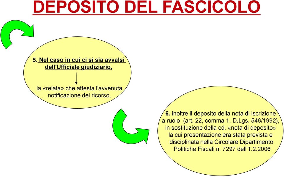 notificazione del ricorso, 6. inoltre il deposito della nota di iscrizione a ruolo (art.