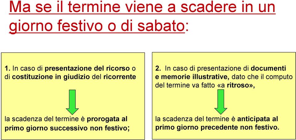 In caso di presentazione di documenti e memorie illustrative, dato che il computo del termine va fatto «a