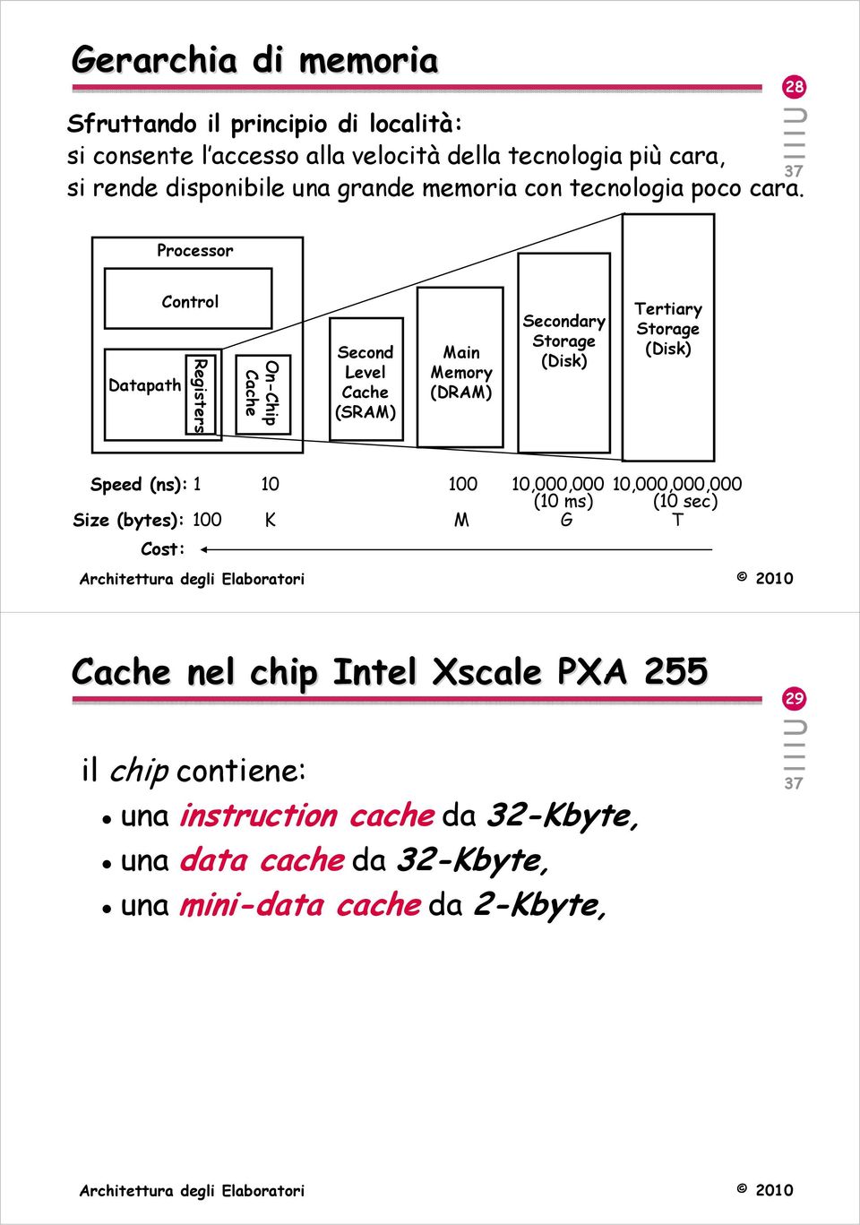 28 Processor Datapath Control Registers On-Chip Cache Second Level Cache (SRAM) Main Memory (DRAM) Secondary Storage (Disk) Tertiary Storage