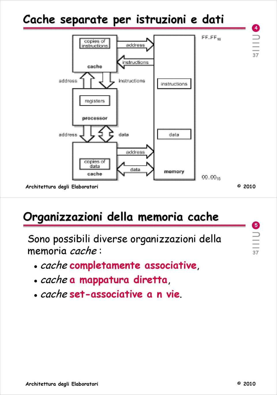 organizzazioni della memoria cache : cache completamente