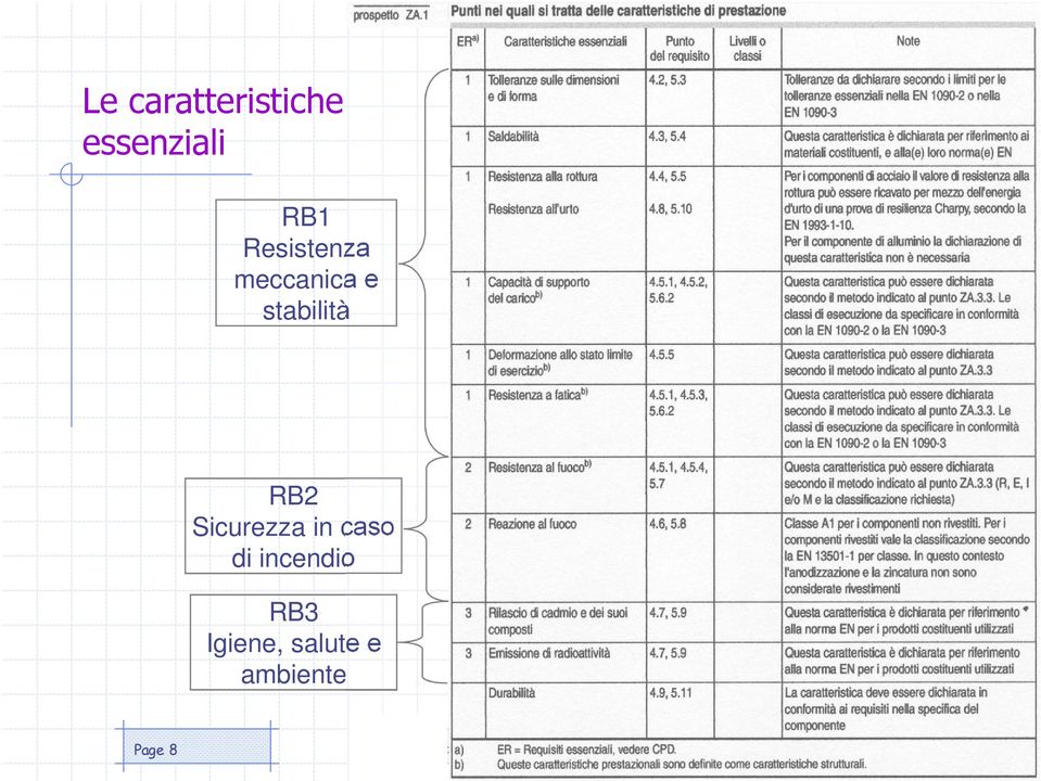 RB2 Sicurezza in caso di incendio