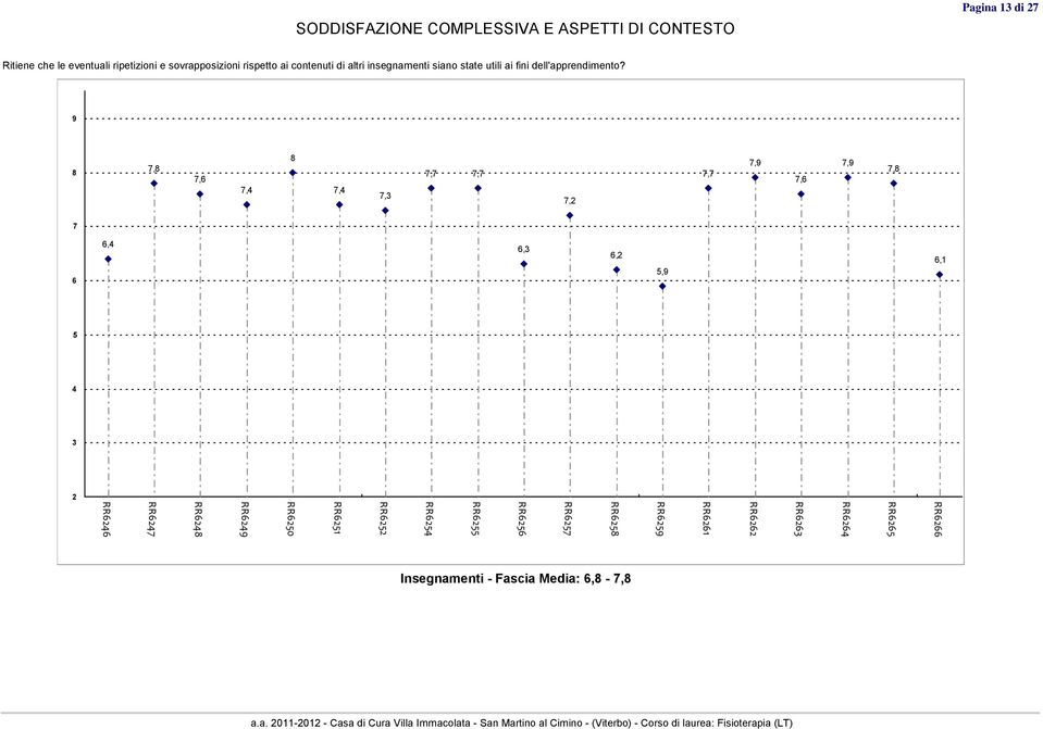 ripetizioni e sovrapposizioni rispetto ai contenuti di altri insegnamenti