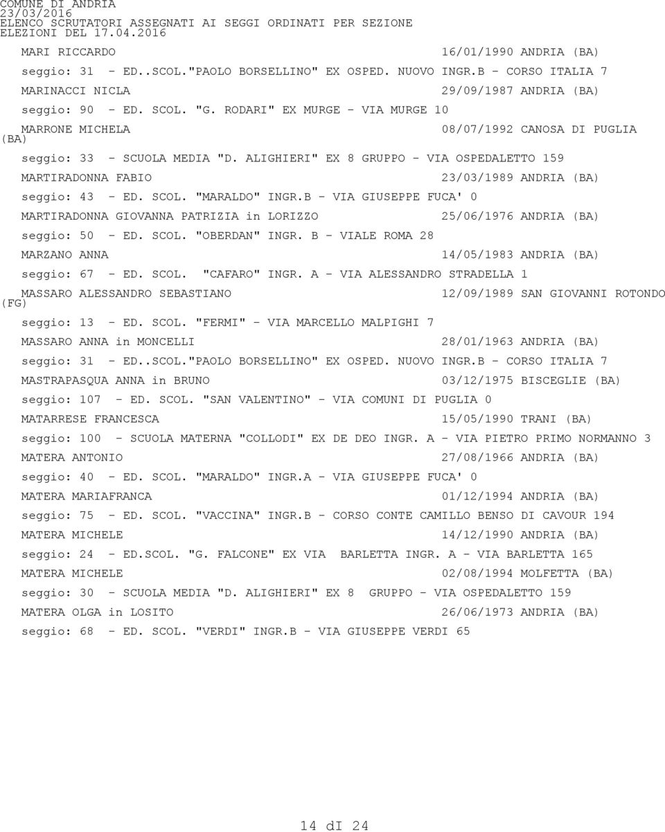 ALIGHIERI" EX 8 GRUPPO - VIA OSPEDALETTO 159 MARTIRADONNA FABIO seggio: 43 - ED. SCOL. "MARALDO" INGR.B - VIA GIUSEPPE FUCA' 0 MARTIRADONNA GIOVANNA PATRIZIA in LORIZZO seggio: 50 - ED. SCOL. "OBERDAN" INGR.