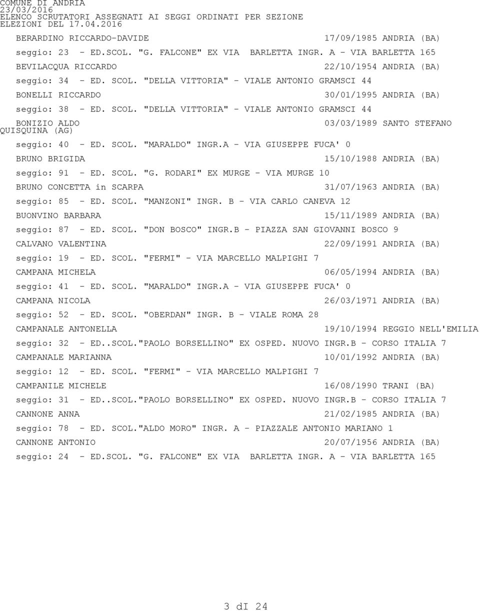 A - VIA GIUSEPPE FUCA' 0 BRUNO BRIGIDA seggio: 91 - ED. SCOL. "G. RODARI" EX MURGE - VIA MURGE 10 BRUNO CONCETTA in SCARPA seggio: 85 - ED. SCOL. "MANZONI" INGR.