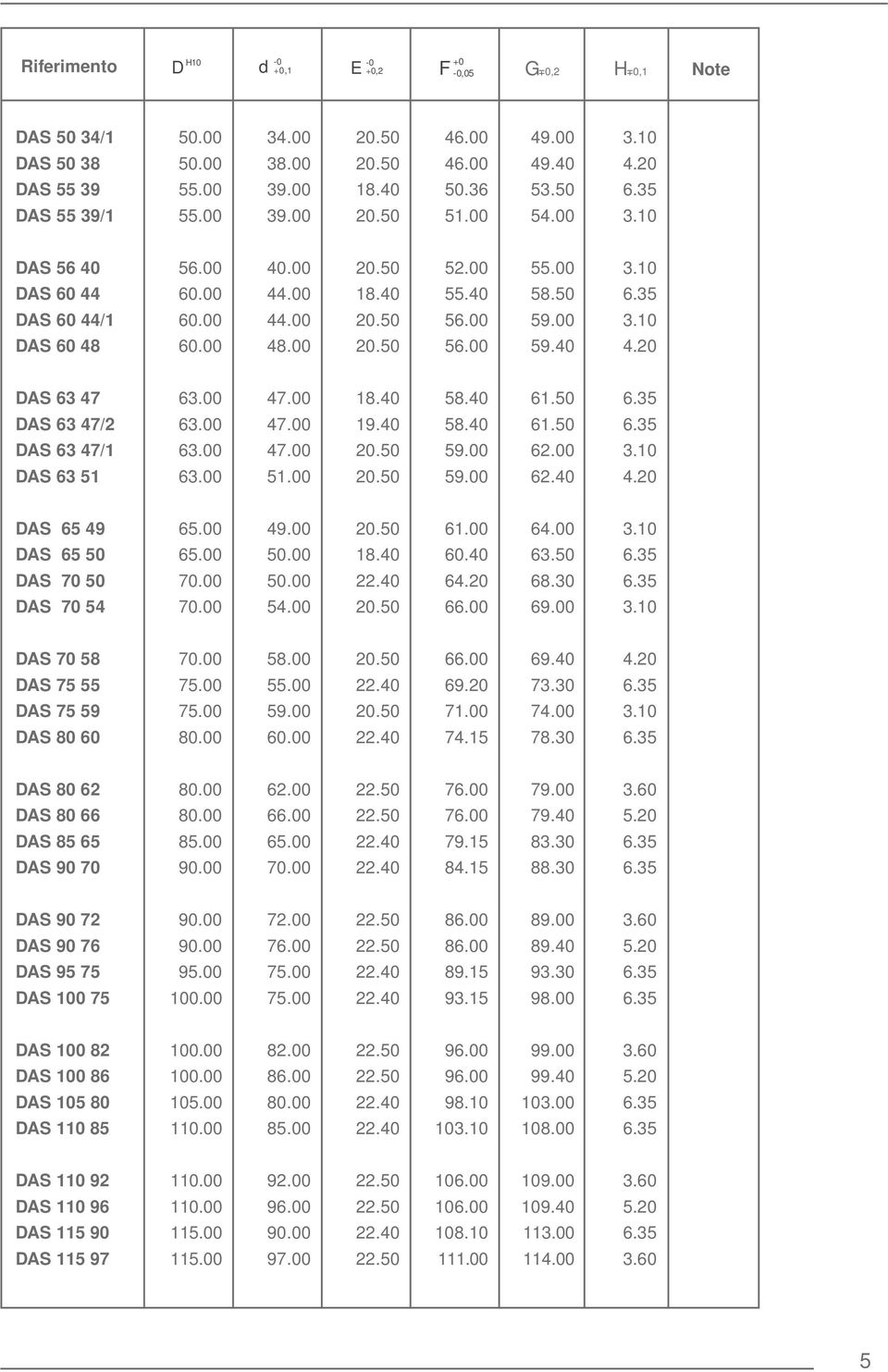 00 47.00 47.00 51.00 19.40 58.40 58.40 59.00 59.00 61.50 61.50 62.00 62.40 DAS 65 49 DAS 65 50 DAS 70 50 DAS 70 54 65.00 65.00 70.00 70.00 49.00 50.00 50.00 54.00 61.00 60.40 6 66.00 64.00 63.50 68.