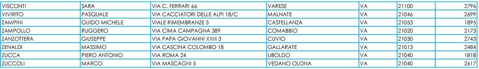 MICHELE VIALE RIMEMBRANZE 3 CASTELLANZA VA 21053 1895 ZAMPOLLO RUGGERO VIA CIMA CAMPAGNA 389 COMABBIO VA 21020 2173