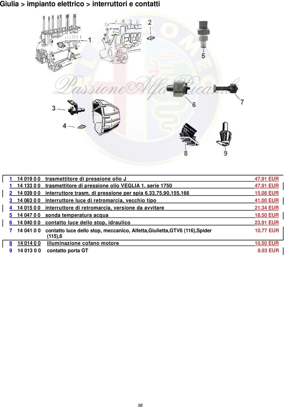 00 EUR 4 14 015 0 0 interruttore di retromarcia, versione da avvitare 21.34 EUR 5 14 047 0 0 sonda temperatura acqua 18.50 EUR 6 14 040 0 0 contatto luce dello stop, idraulico 23.