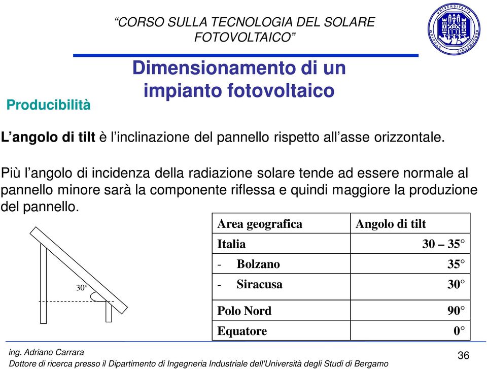 Più l angolo di incidenza della radiazione solare tende ad essere normale al pannello minore sarà la