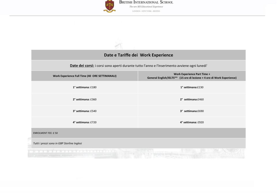 ore di lezione + 4 ore di Work Experience) 1 settimana: 180 1 settimana: 230 2 settimana: 360 2 settimana: 460 3