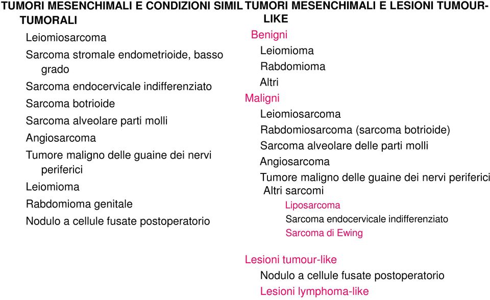 postoperatorio Benigni Leiomioma Rabdomioma Altri Maligni Leiomiosarcoma Rabdomiosarcoma (sarcoma botrioide) Sarcoma alveolare delle parti molli Angiosarcoma Tumore maligno delle