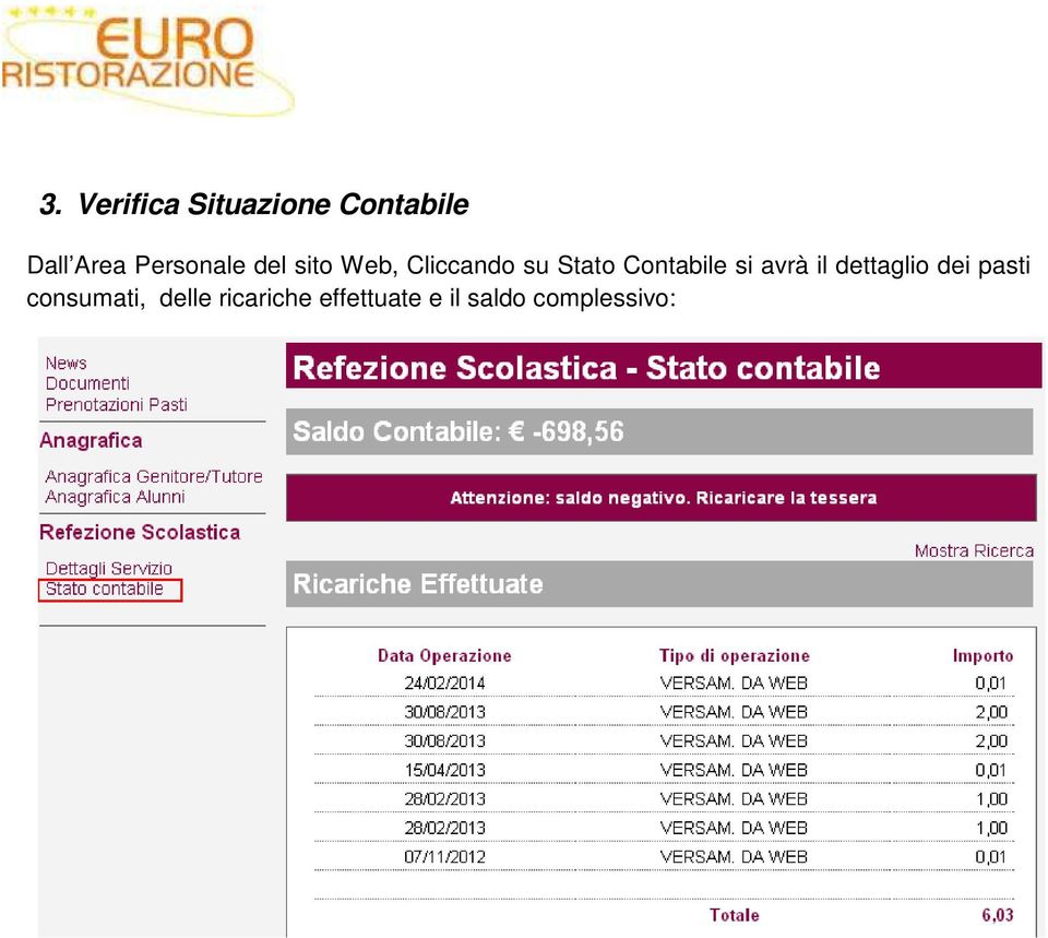 Contabile si avrà il dettaglio dei pasti