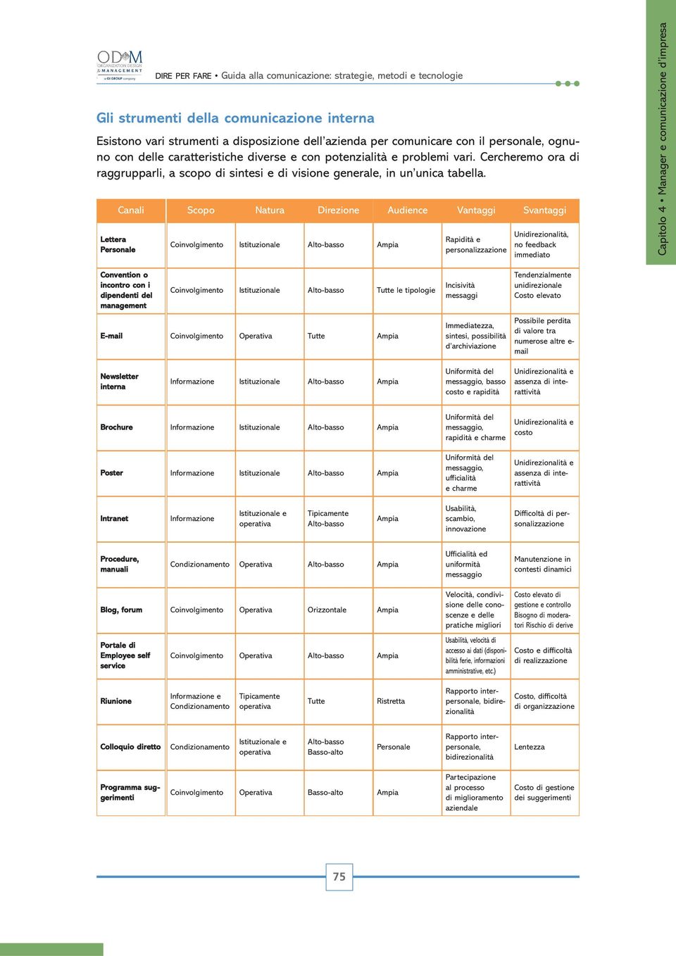 Canali Lettera Personale Scopo Coinvolgimento Natura Istituzionale Direzione Alto-basso Audience Ampia Vantaggi Rapidità e personalizzazione Svantaggi Unidirezionalità, no feedback immediato