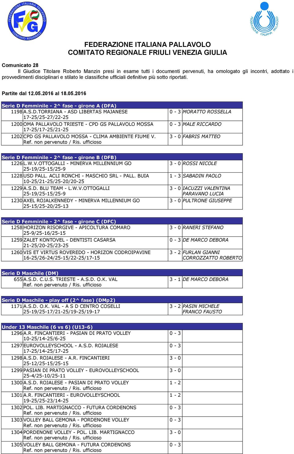 Femminile - 2^ fase - girone A (DF