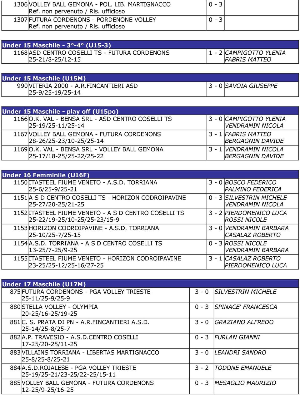 Maschile (U15M) 990 VITERIA 2000 - A.R.FINCANTIERI ASD 25-9/25-19/25-14 SAVOIA GIUSEPPE Under 15 Maschile - play off (U15po) 1166 O.K.