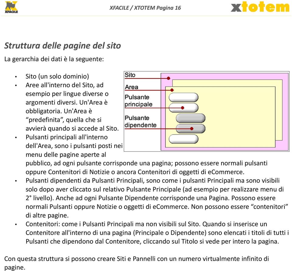 Pulsanti principali all'interno dell'area, sono i pulsanti posti nei menu delle pagine aperte al pubblico, ad ogni pulsante corrisponde una pagina; possono essere normali pulsanti oppure Contenitori