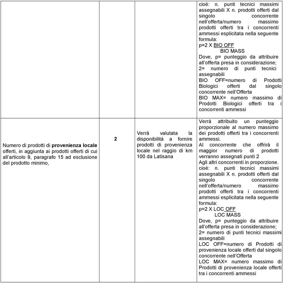 numero massimo di Prodotti Biologici offerti tra i concorrenti ammessi Numero di prodotti di provenienza locale offerti, in aggiunta ai prodotti offerti di cui all articolo 9, paragrafo 15 ad