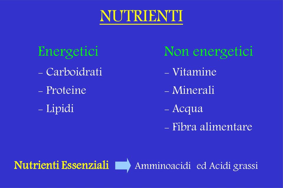 Vitamine - Minerali - Acqua - Fibra