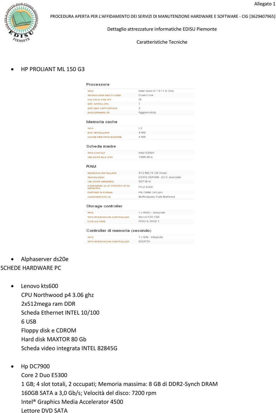 video integrata INTEL 82845G Hp DC7900 Core 2 Duo E5300 1 GB; 4 slot totali, 2 occupati; Memoria massima: 8