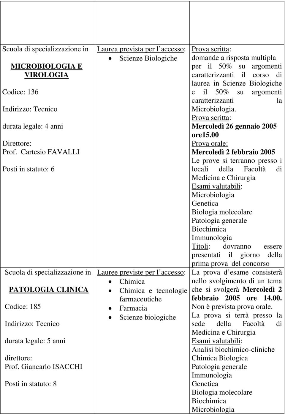 Giancarlo ISACCHI Posti in statuto: 8 Laurea prevista per l accesso: Scienze Biologiche Chimica Chimica e tecnologie farmaceutiche Farmacia Scienze biologiche domande a risposta multipla per il 50%